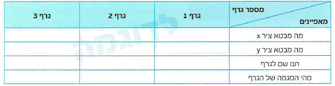 (בספר תרשים, התרשים מופיע כטקסט)